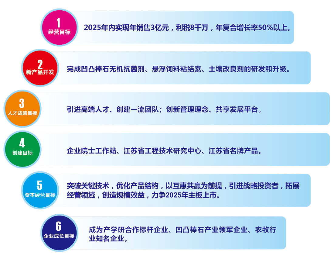 發展目標.jpg